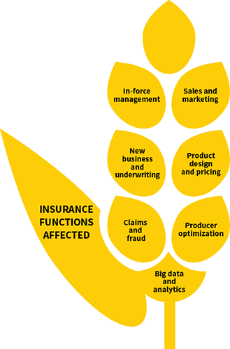 insurance functions affected