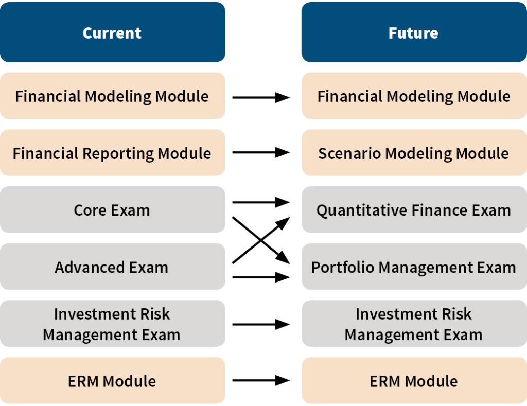 pg56fig4 The Actuary Magazine