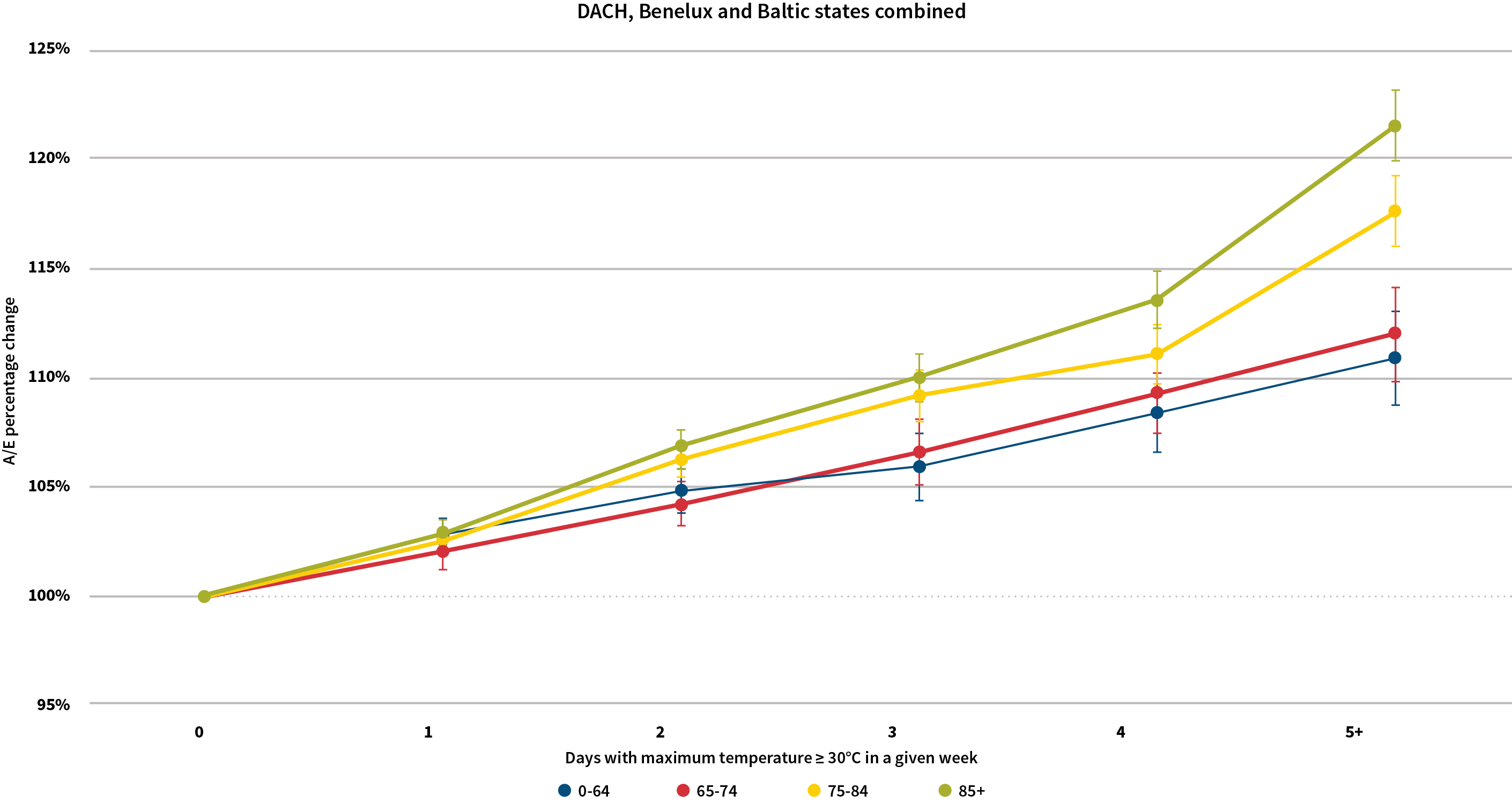 Figure-2-COMBINED - The Actuary Magazine